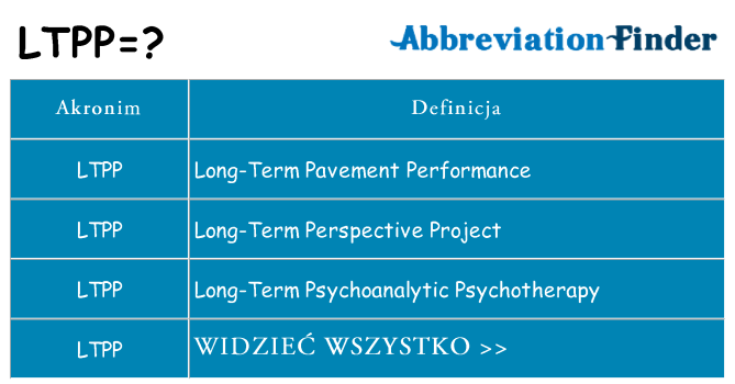Co ltpp oznaczać