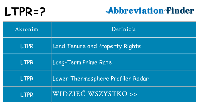Co ltpr oznaczać