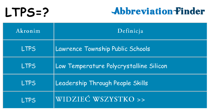 Co ltps oznaczać