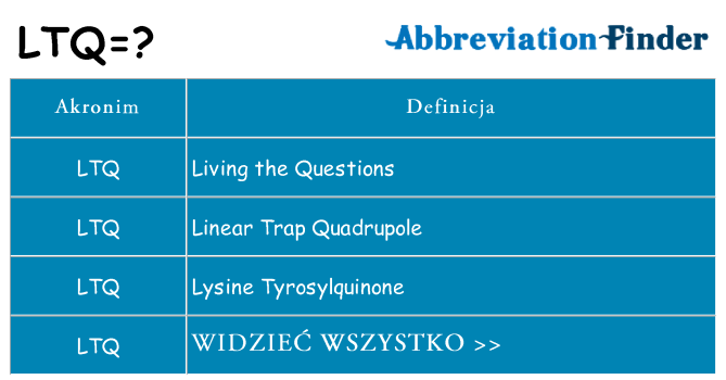 Co ltq oznaczać