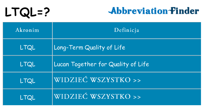 Co ltql oznaczać
