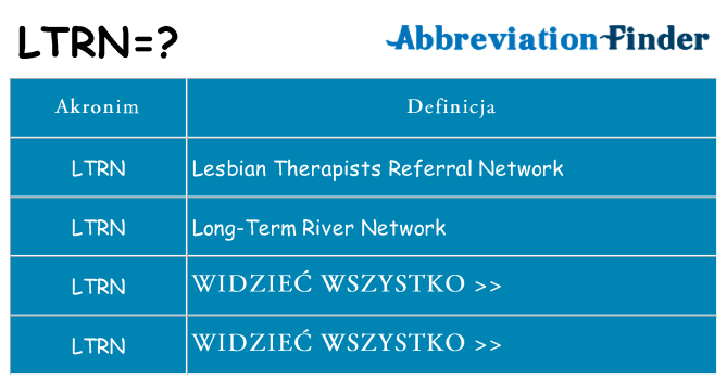 Co ltrn oznaczać
