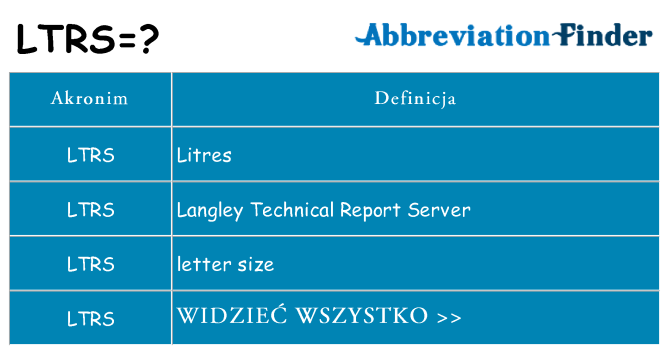 Co ltrs oznaczać