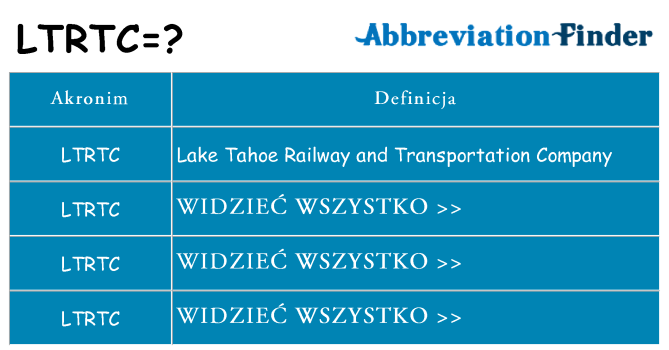 Co ltrtc oznaczać