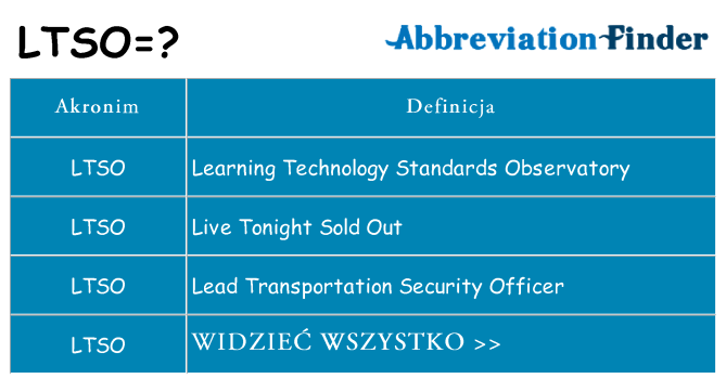 Co ltso oznaczać