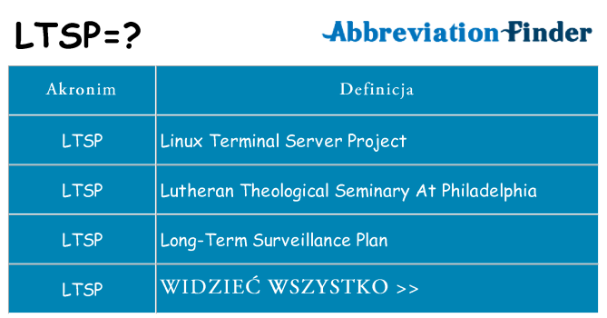 Co ltsp oznaczać