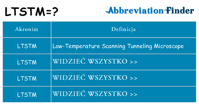 Co ltstm oznaczać