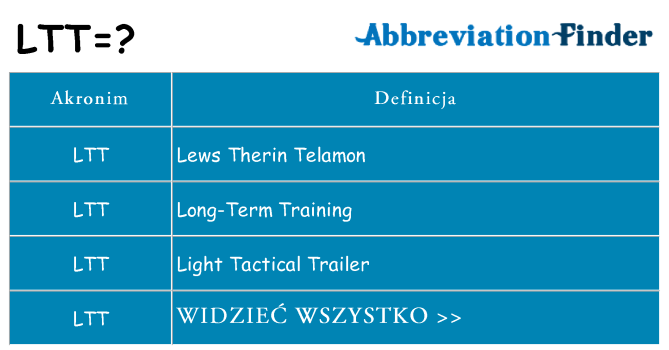 Co ltt oznaczać