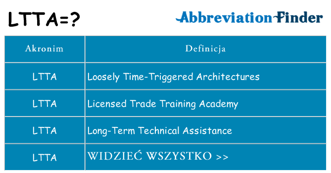 Co ltta oznaczać