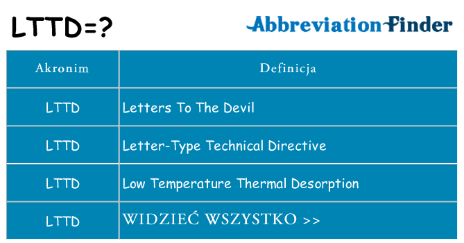 Co lttd oznaczać