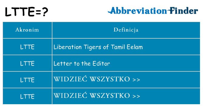 Co ltte oznaczać