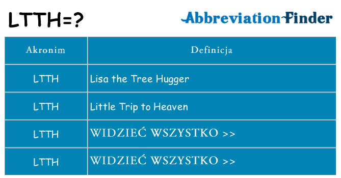 Co ltth oznaczać