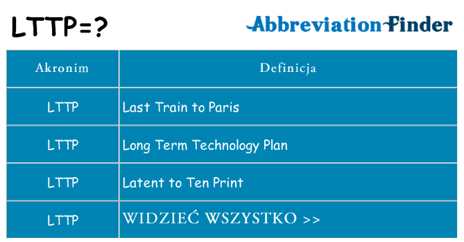 Co lttp oznaczać