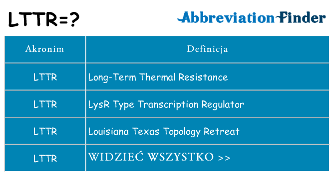 Co lttr oznaczać