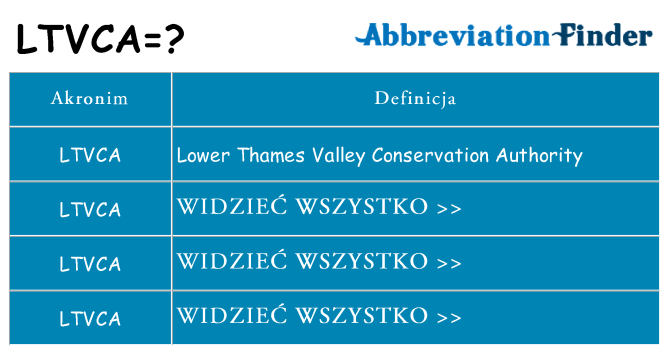 Co ltvca oznaczać