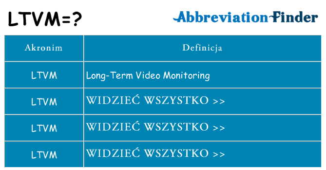Co ltvm oznaczać