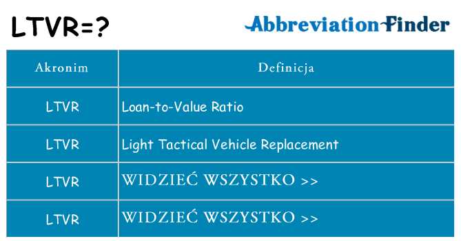 Co ltvr oznaczać