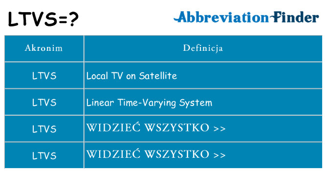 Co ltvs oznaczać