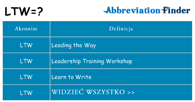 Co ltw oznaczać