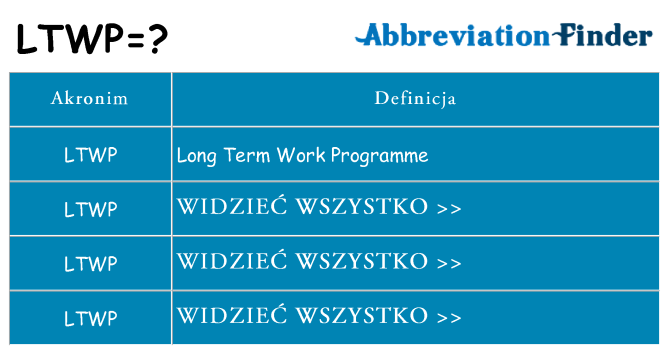 Co ltwp oznaczać