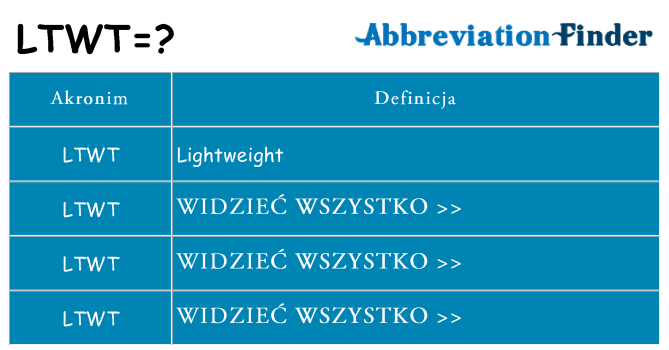 Co ltwt oznaczać