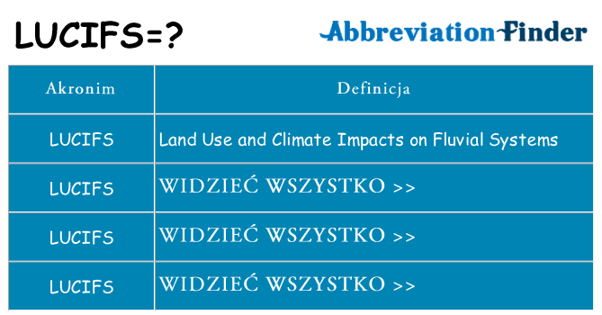 Co lucifs oznaczać
