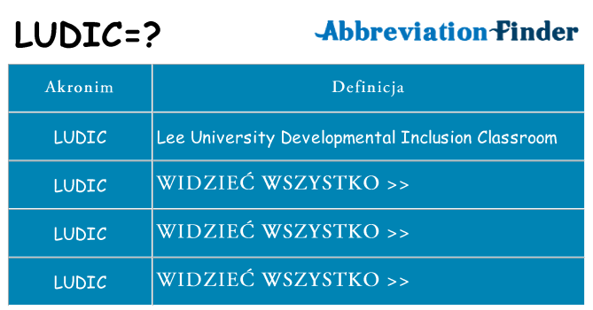 Co ludic oznaczać