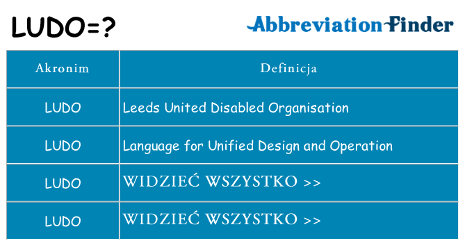 Co ludo oznaczać