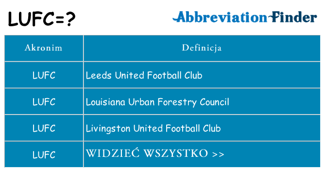 Co lufc oznaczać
