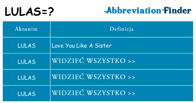 Co lulas oznaczać