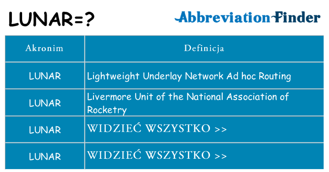 Co lunar oznaczać