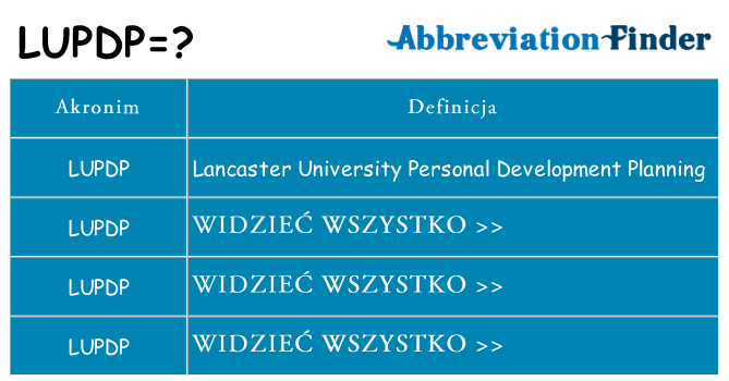 Co lupdp oznaczać