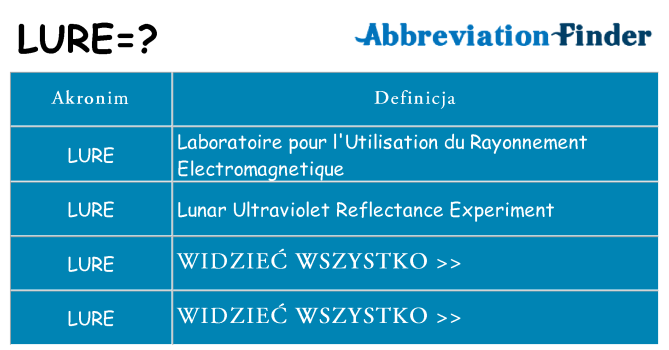 Co lure oznaczać