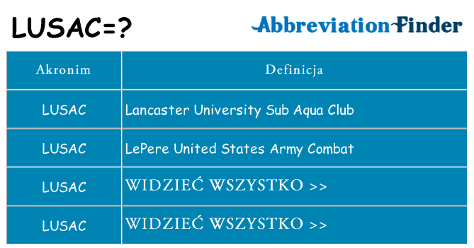Co lusac oznaczać