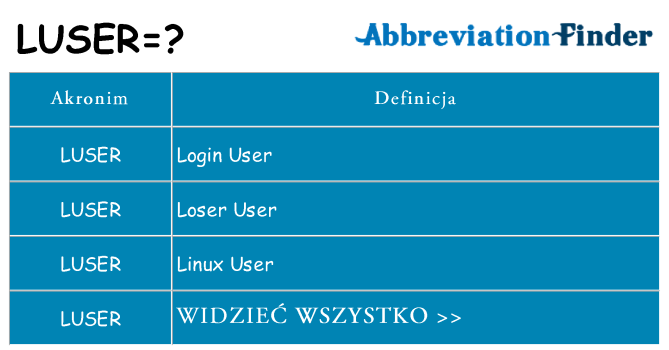 Co luser oznaczać