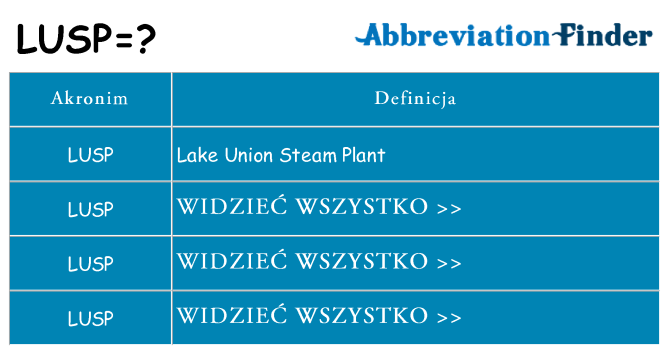 Co lusp oznaczać