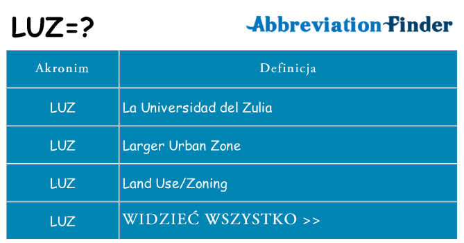 Co luz oznaczać