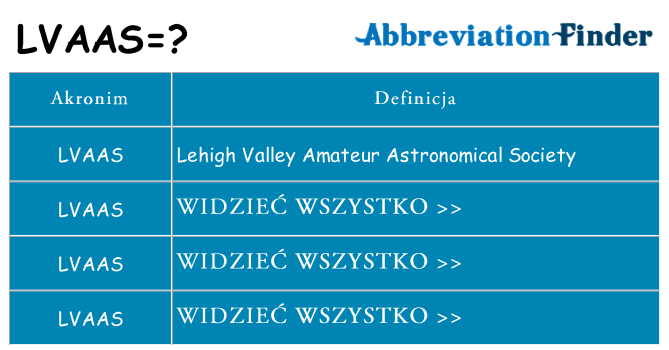 Co lvaas oznaczać