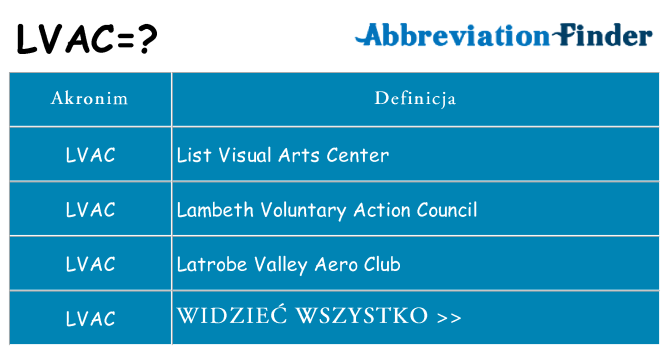 Co lvac oznaczać