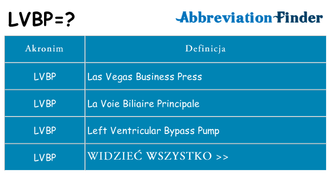 Co lvbp oznaczać