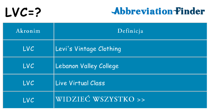 Co lvc oznaczać