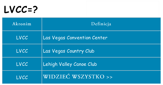 Co lvcc oznaczać