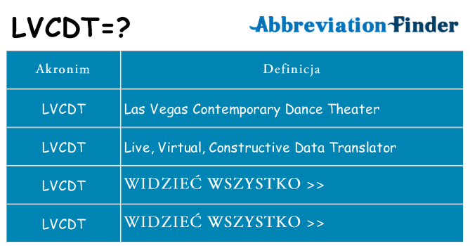 Co lvcdt oznaczać