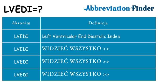 Co lvedi oznaczać