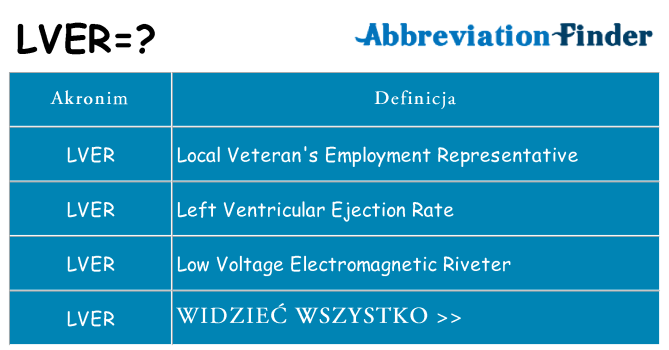 Co lver oznaczać