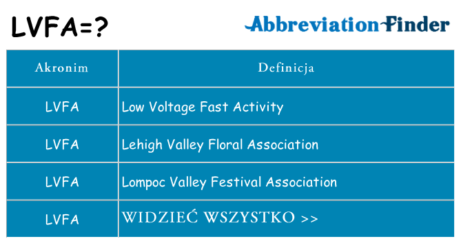 Co lvfa oznaczać