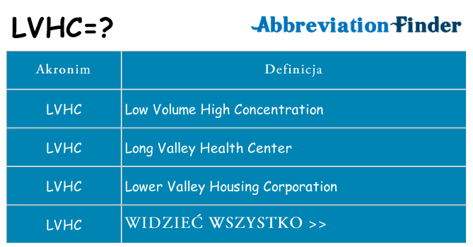 Co lvhc oznaczać