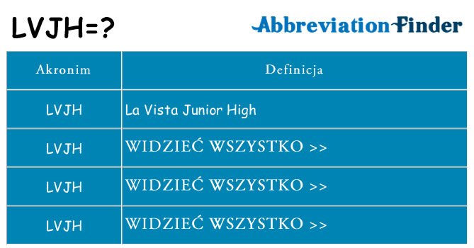 Co lvjh oznaczać