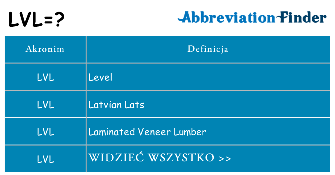 Co lvl oznaczać