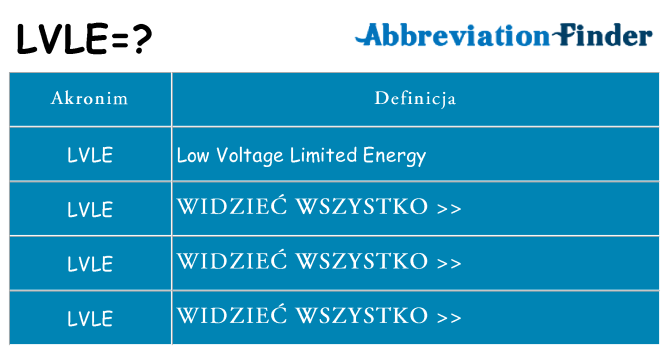 Co lvle oznaczać